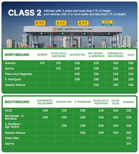 skyway toll fee rate philippines 2024
