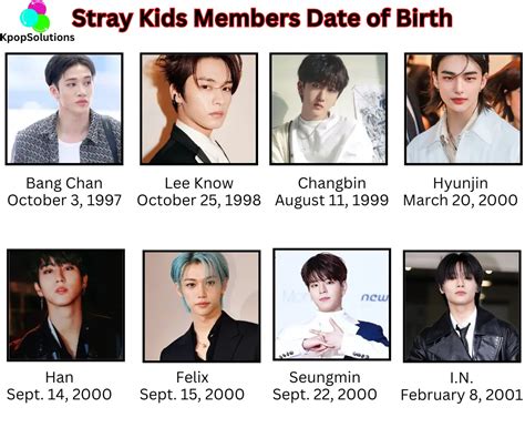 skz ages