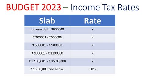 slab rate meaning in tamil