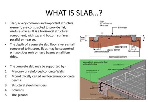 slabs meaning