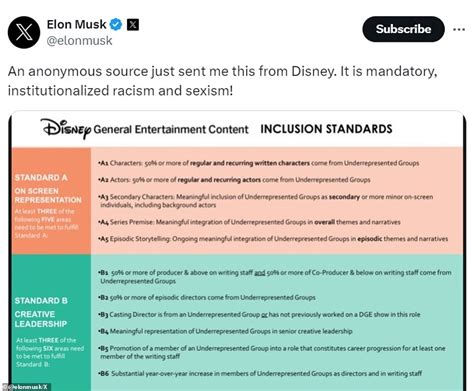 slack disney leaked