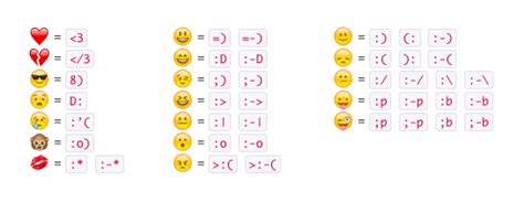 Slack Icon Emoji Codes