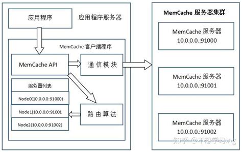 slashkey memcache