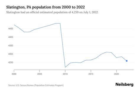 Slatington Pa Population