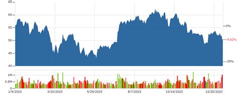 slb stock price forecast 2019