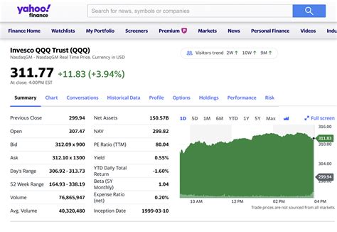 sld stock yahoo finance