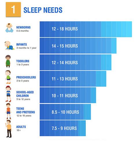 Sleep 101 How Sleep Affects Your Daily Energy Levels The Art of