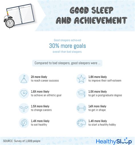 Sleep And Goal Setting