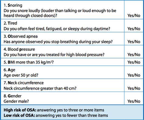 sleep apnea assessment questionnaire