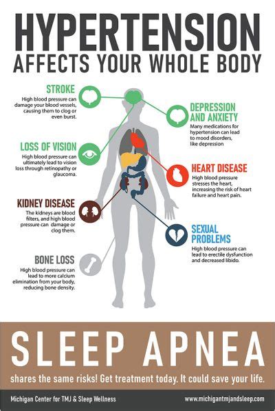 sleep apnea cause high blood pressure