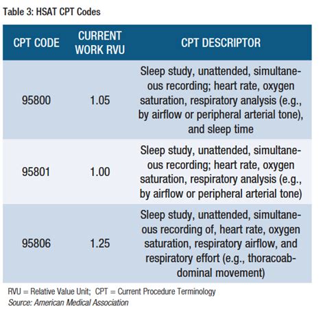 sleep apnea cpt code for adults