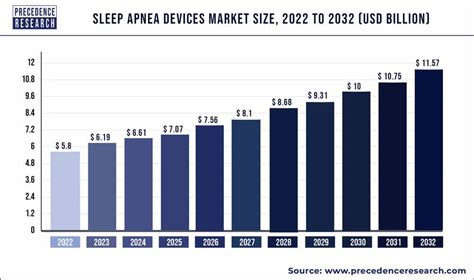 sleep apnea data analysis