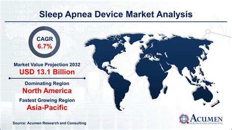 sleep apnea device market share