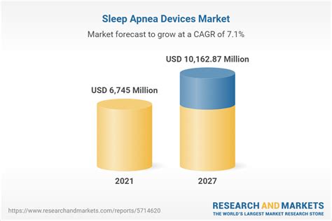 sleep apnea devices market outlook