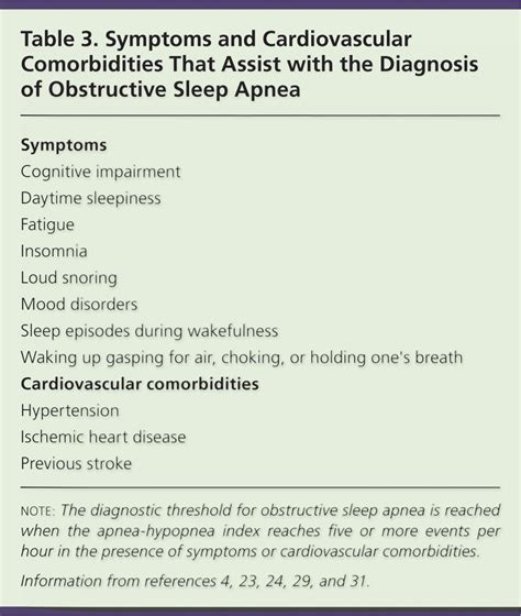 sleep apnea diagnosis criteria