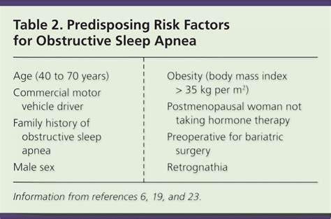 sleep apnea diagnosis guidelines