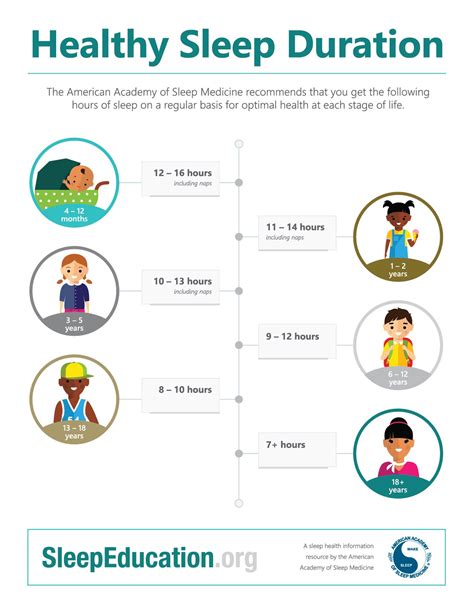 sleep apnea fact sheet aasm