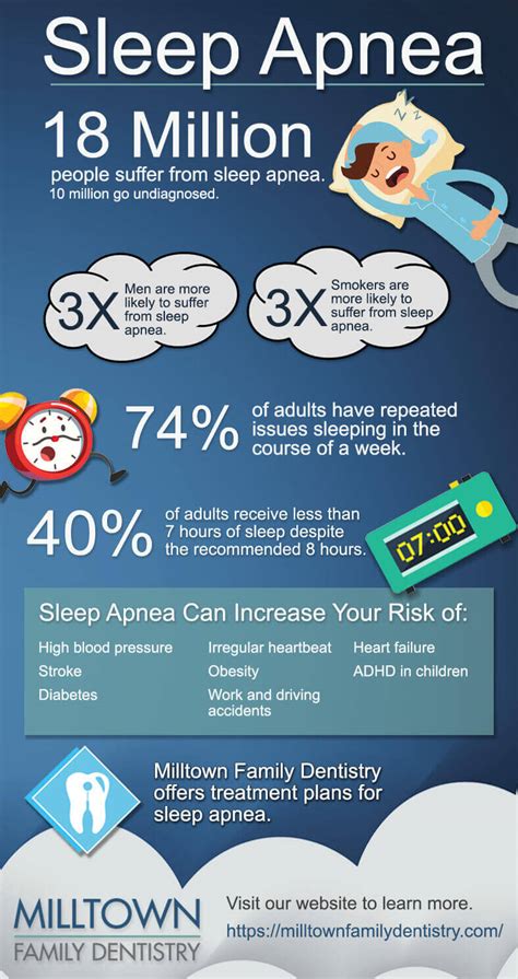 sleep apnea information for patients