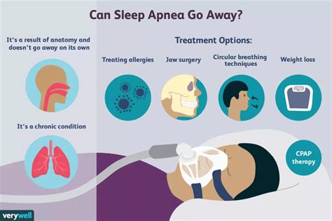 sleep apnea may be a factor in