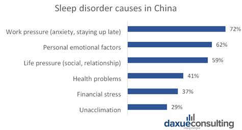 sleep apnea meaning in chinese