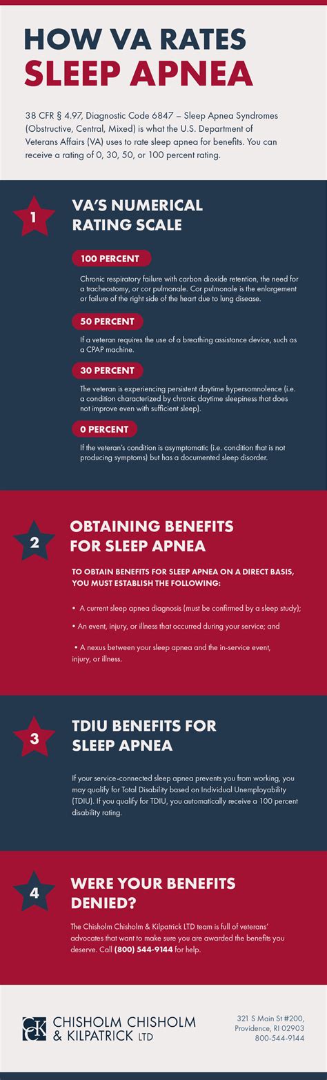 sleep apnea rating scale va