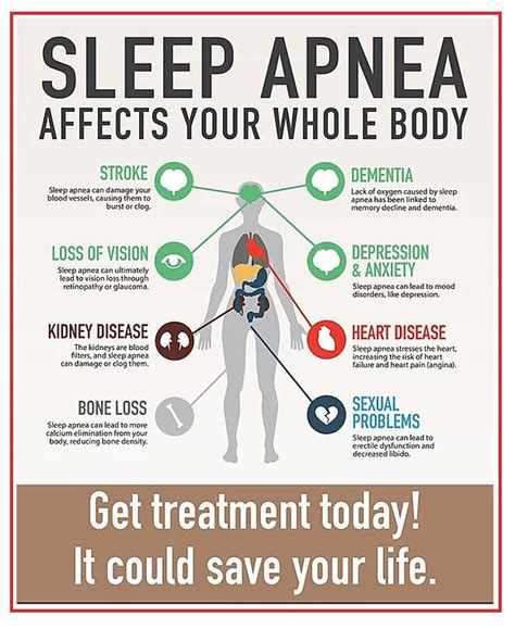 Sleep Apnea Side Effects
