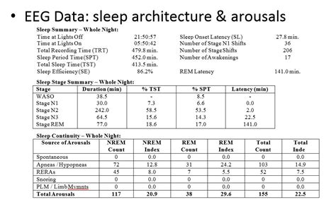 sleep apnea sleep study results