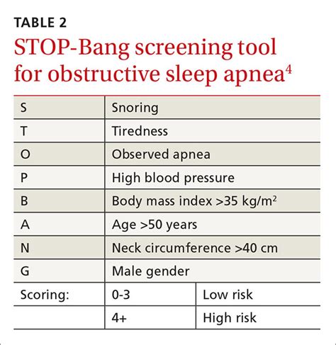 sleep apnea stop bang score
