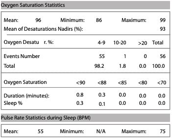 sleep apnea test results explained