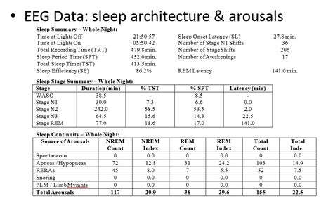 sleep apnea test results interpretation