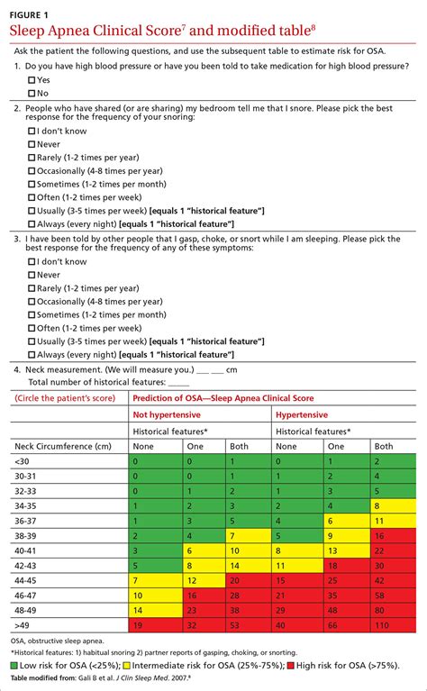 sleep apnea test score