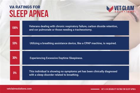 sleep apnea va disability statement