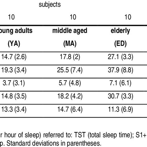 sleep arousal index normal range