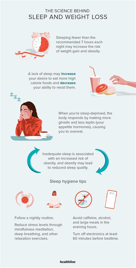 Importance of Sleep for Weight Loss