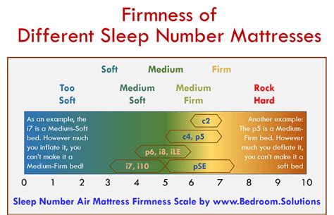 sleep number bed firmness