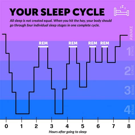 sleep pattern