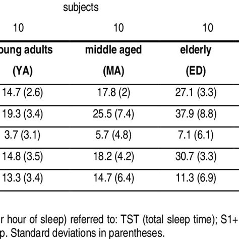 sleep study spontaneous arousal index