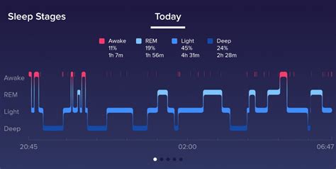 Sleep Tracking