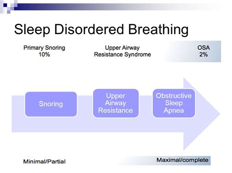 Sleep-Disordered Breathing Snoring And