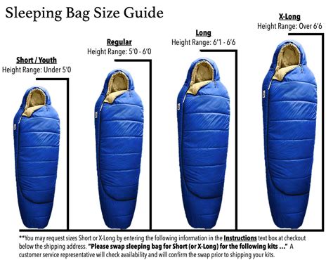 Sleeping Bag Lengths