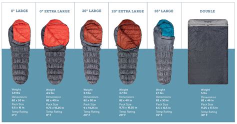 Sleeping Bags Range