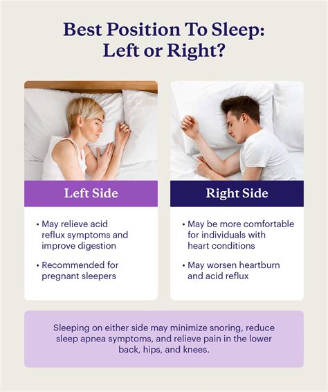 Sleeping Side Right Or Left