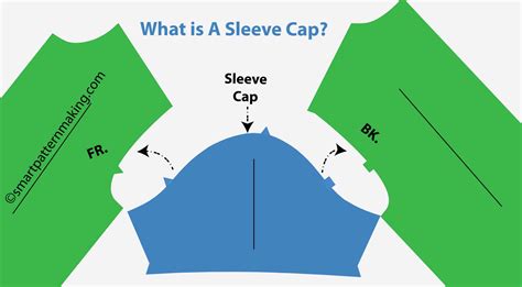 Sleeve Cap Shape