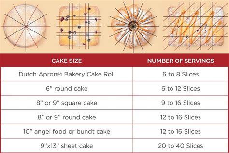 slice serving sizes
