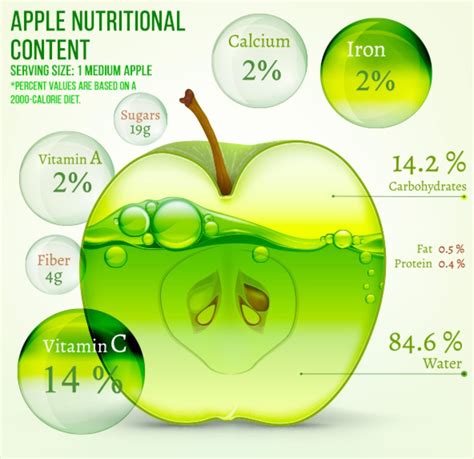 sliced apples nutrition facts