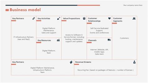 Slide Deck In Canvas