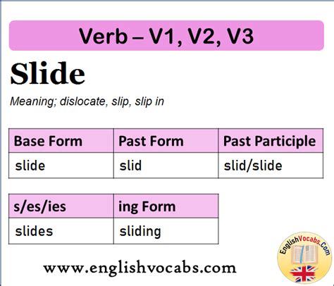 slide verb forms