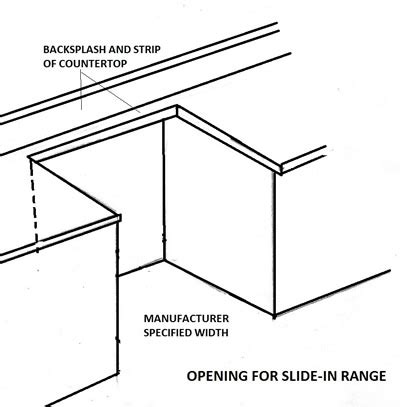 Slide-In Range Installation