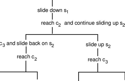 Sliding Block Problem In Ai