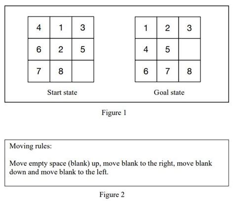 Sliding Puzzle Algorithm